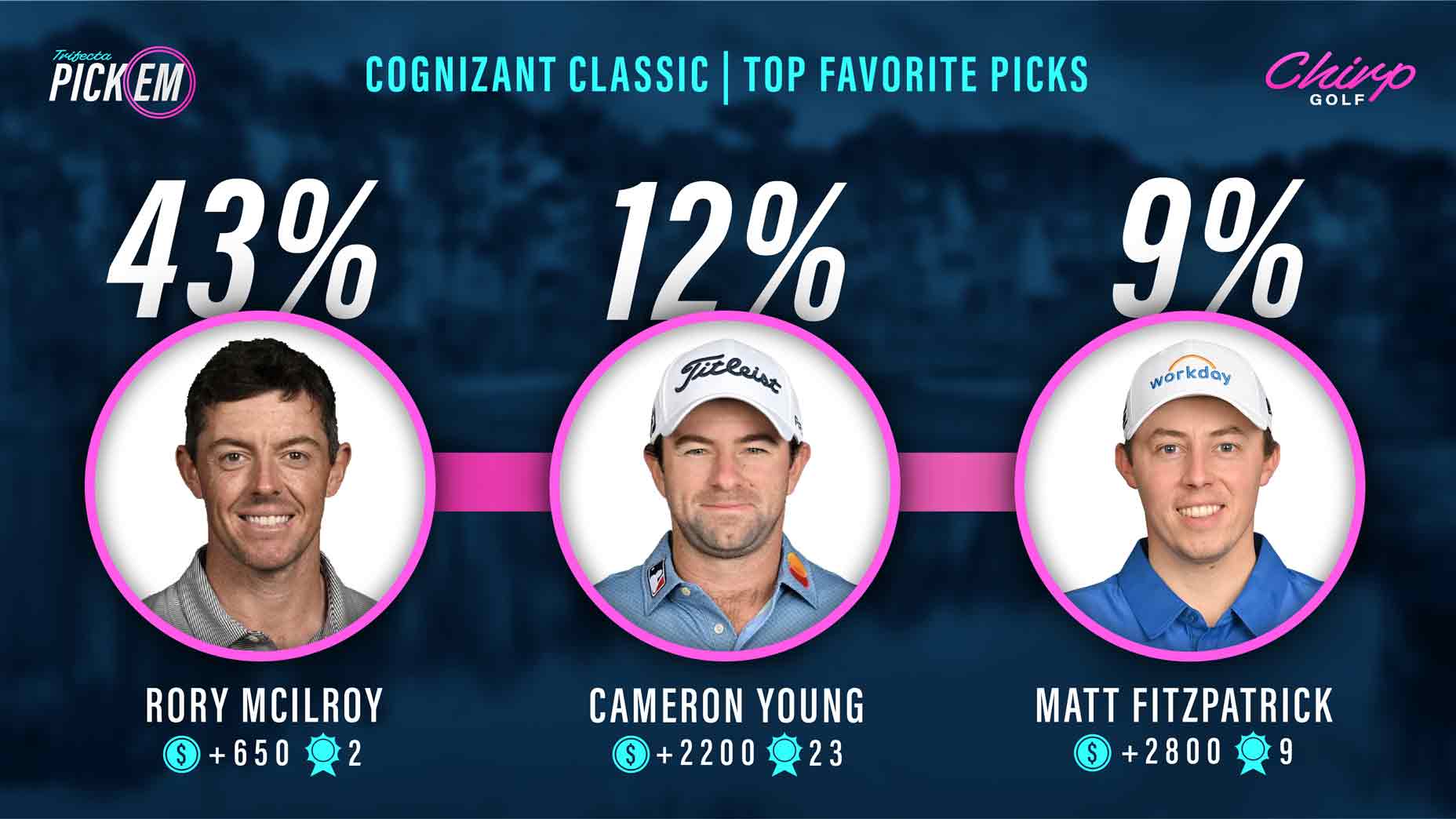 Cognizant Classic Betting Guide 5 Picks Our Expert Loves