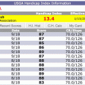 Handicap index Rules Guy