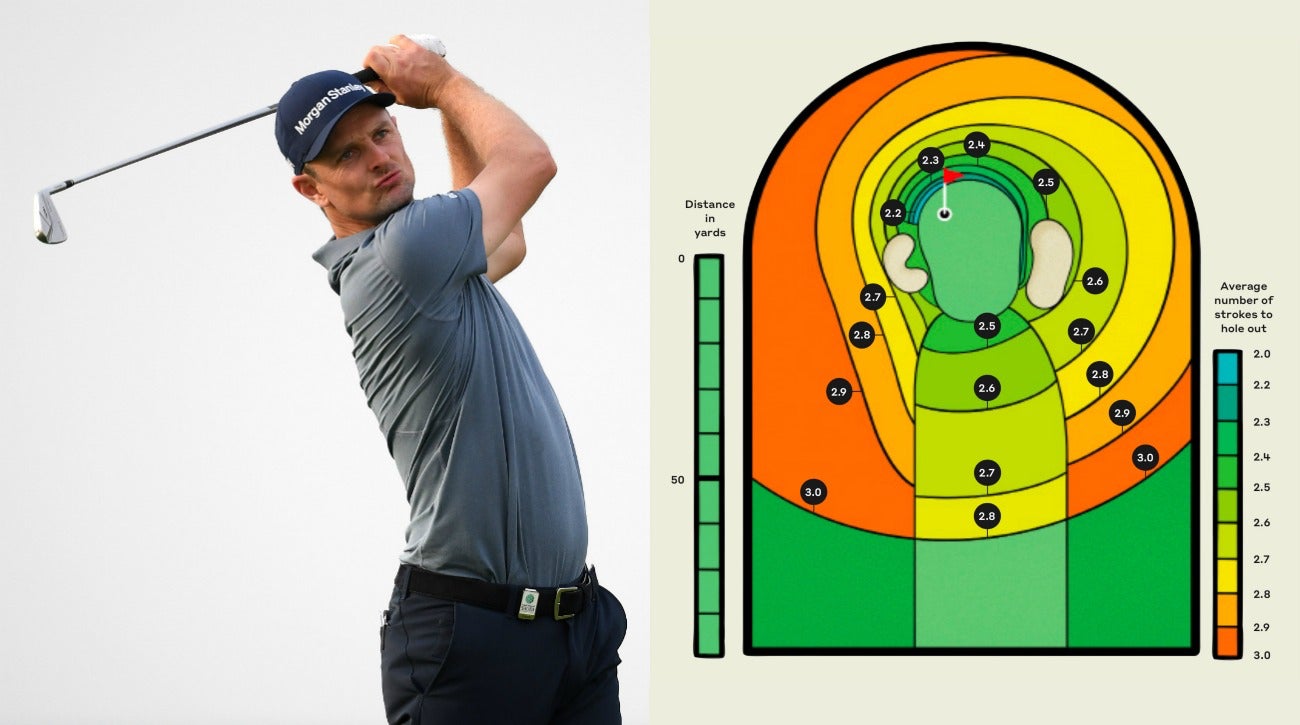 Mark Broadie explains new short sided index PGA Tour statistic