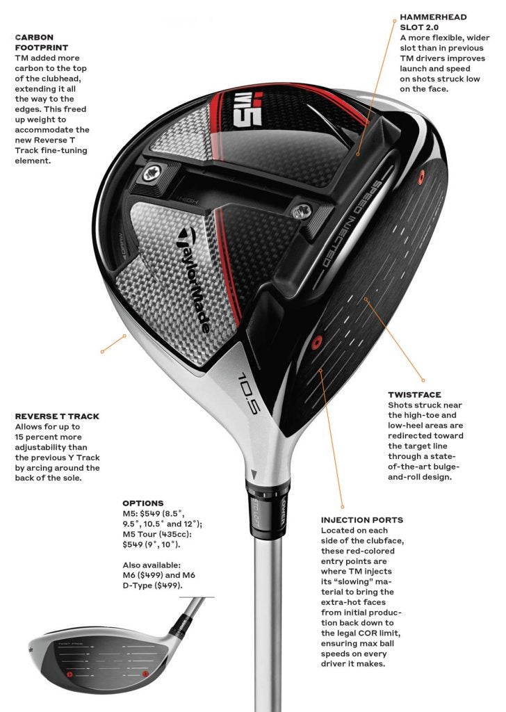 The TaylorMade M5 driver is played by several players on the PGA Tour.