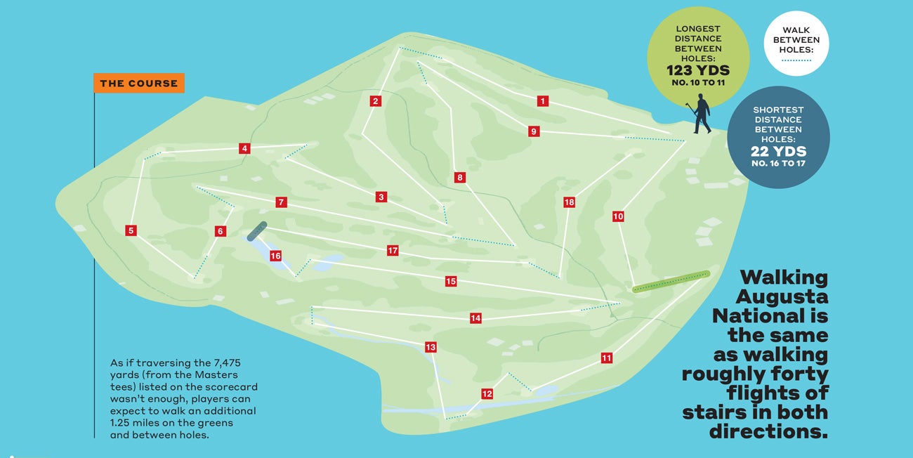 An overview of the distance between each hole at Augusta National Golf Club.