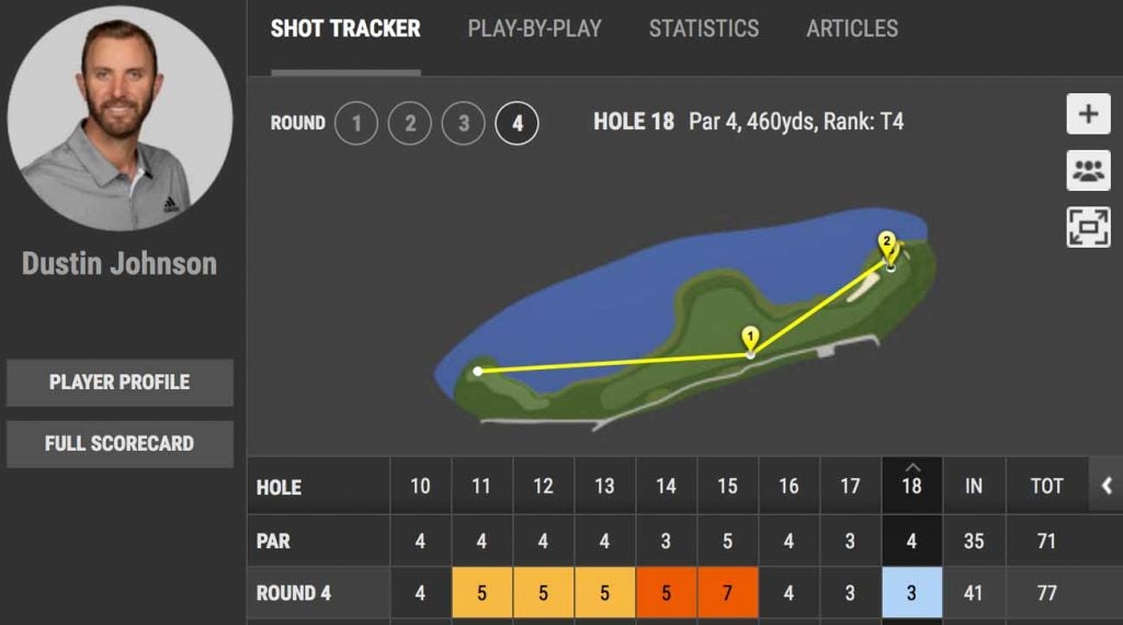 Dustin Johnson had a rough Sunday.