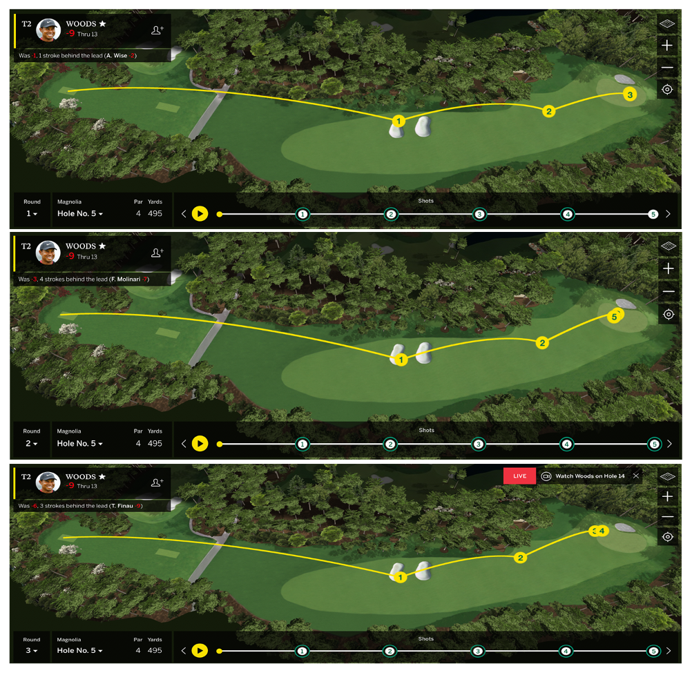 How Tiger Woods has played the 5th hole in the first three rounds of the 2019 Masters.