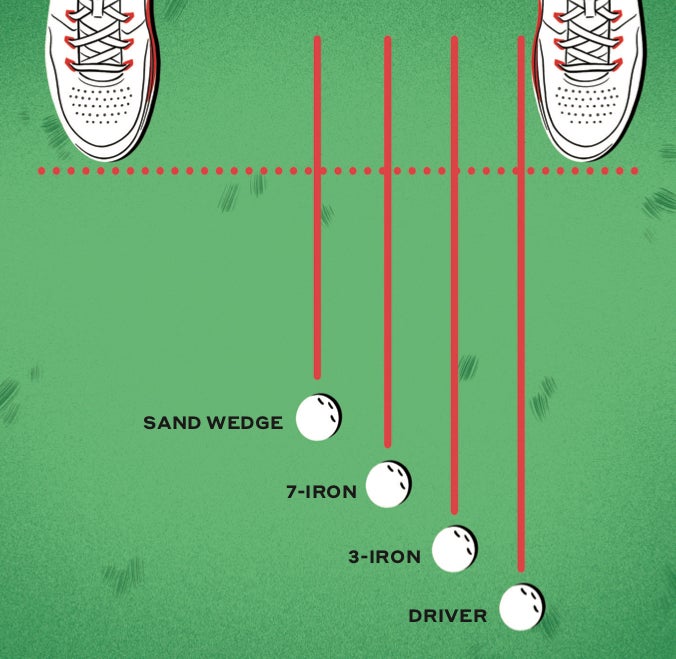 Ball Position Cheat Sheet Is your ball position messing up your golf