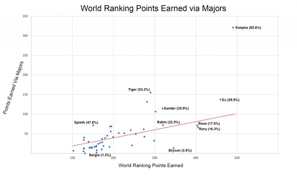 While much of the Top 50 sit around the average mark, some outliers serve as a reminder that not all rankings are made equal.