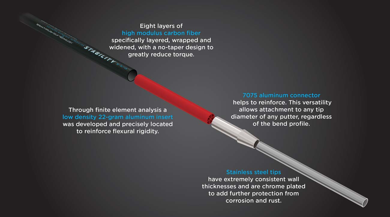 Why do some pros use custom putter shafts? Ask an Expert