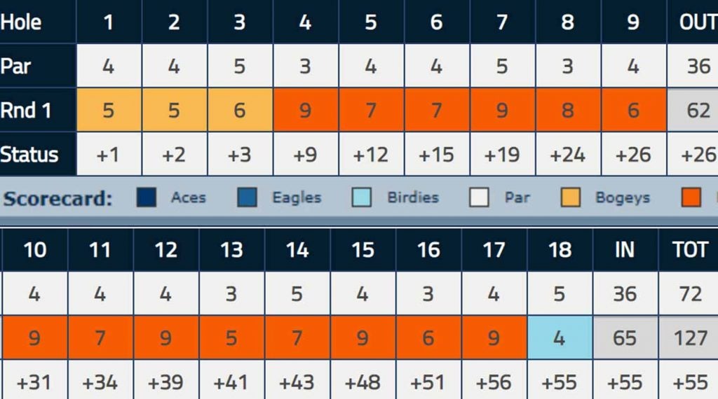 Lee Ann Walker's first-round scorecard looked better before adding 42 penalty strokes.