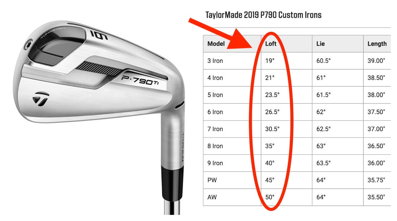 The secret reason why you're hitting your irons longer