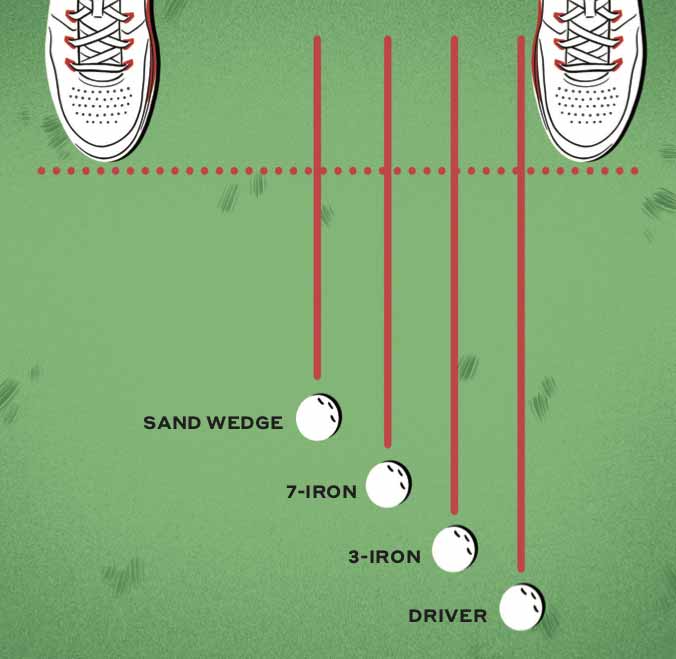 ball position