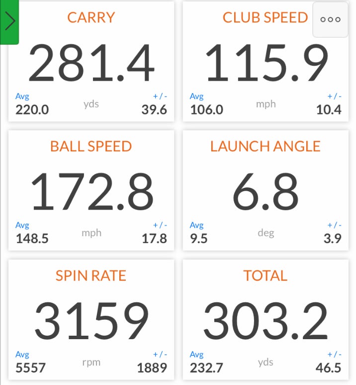 dustin johnson driver trackman numbers