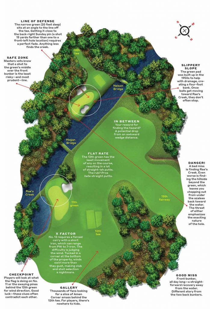 A breakdown of the 12th hole at Augusta National.