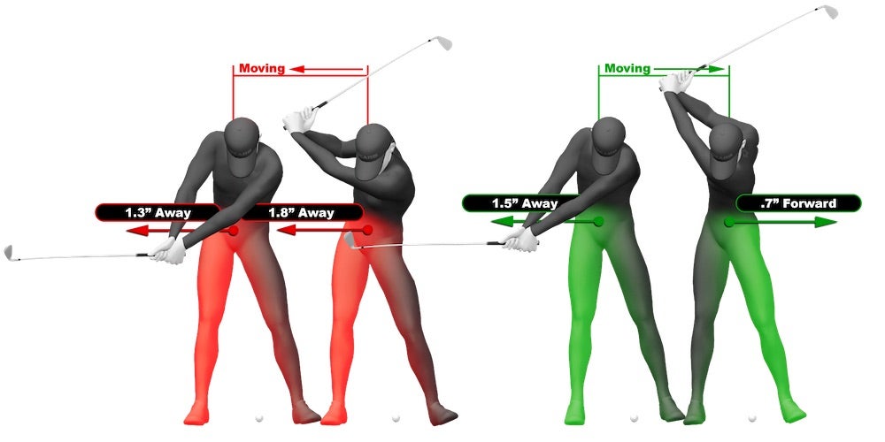 State-of-the-art technology reveals the 10 biggest golf swing killers