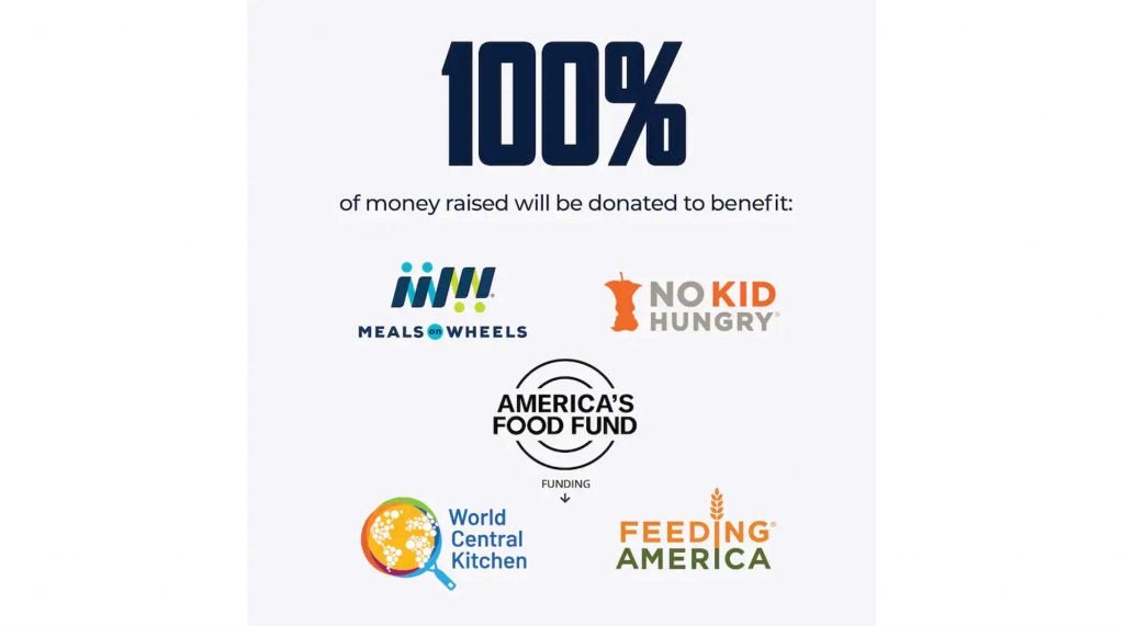 All of the money raised from the ALL IN Challenge is supporting these charities.