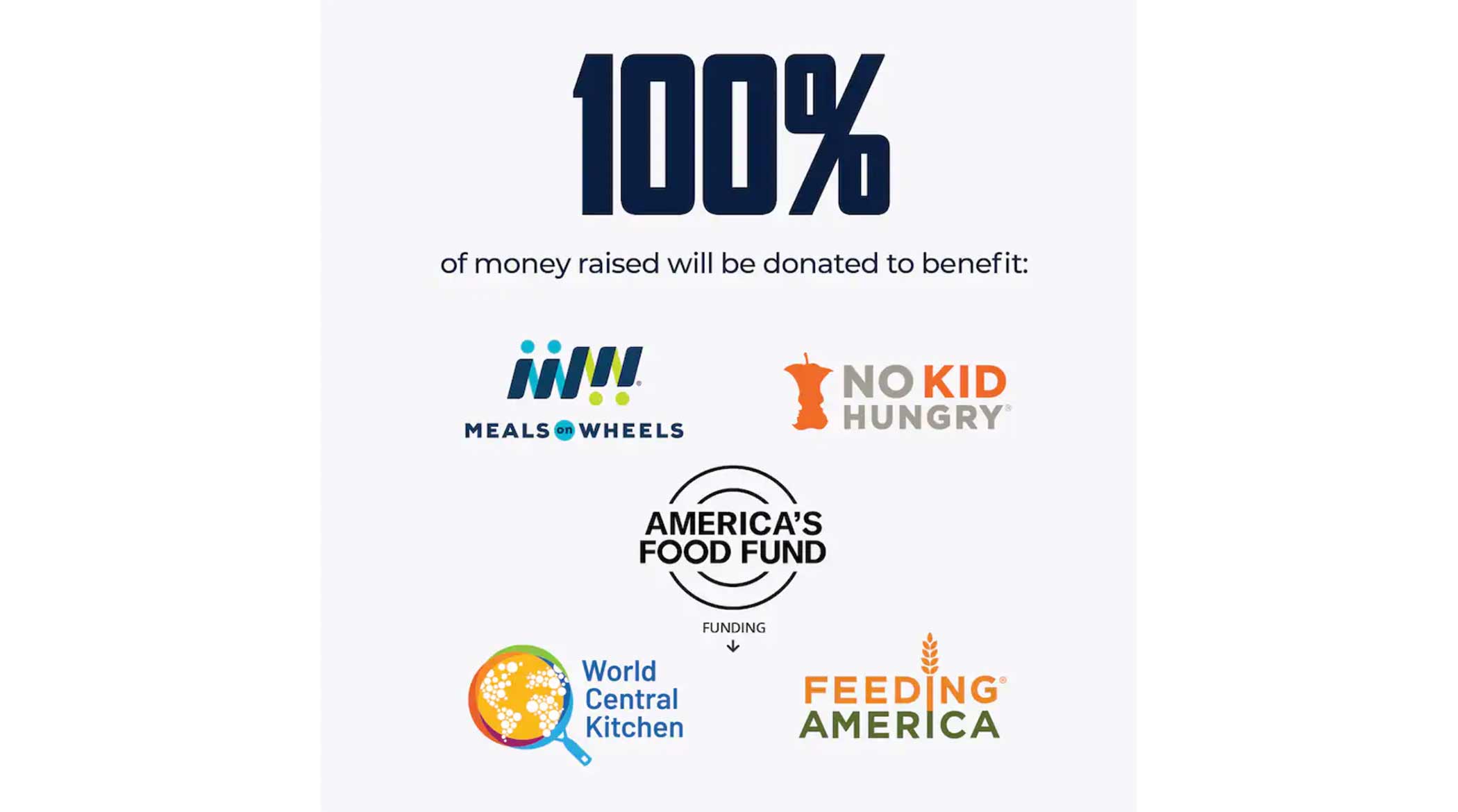 All of the money raised from the ALL IN Challenge is supporting these charities.