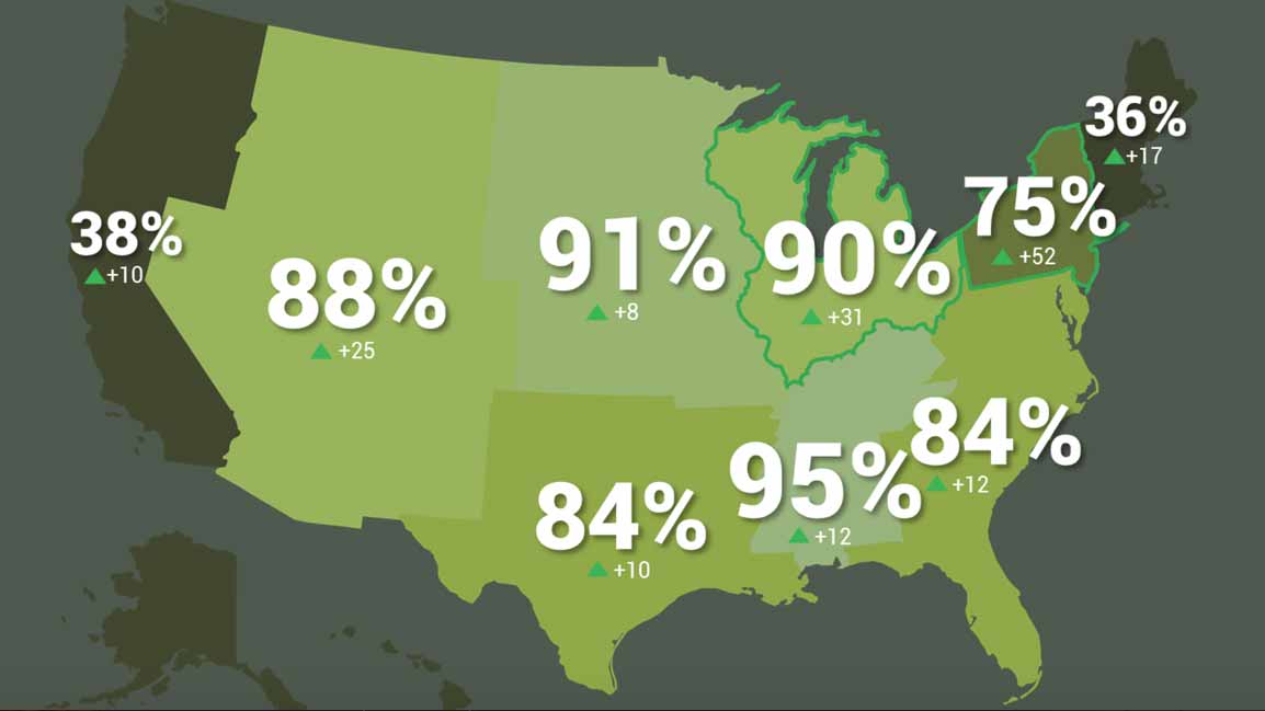 10 numbers that should make American golfers feel optimistic right away