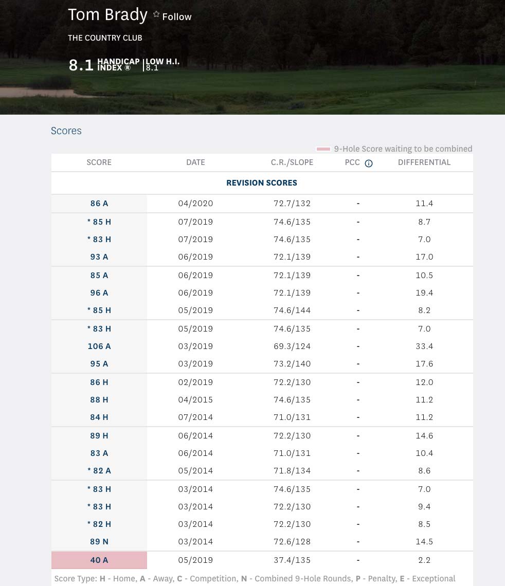 Peyton Manning vs. Tom Brady: Who Has the Better Golf Handicap?