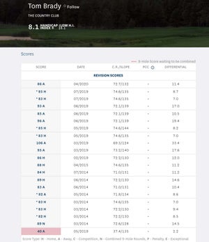 Tom Brady's golf handicap profile