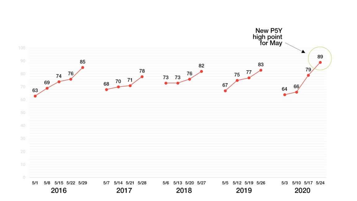 What Were Q4 Profits For 2018 Of Srf