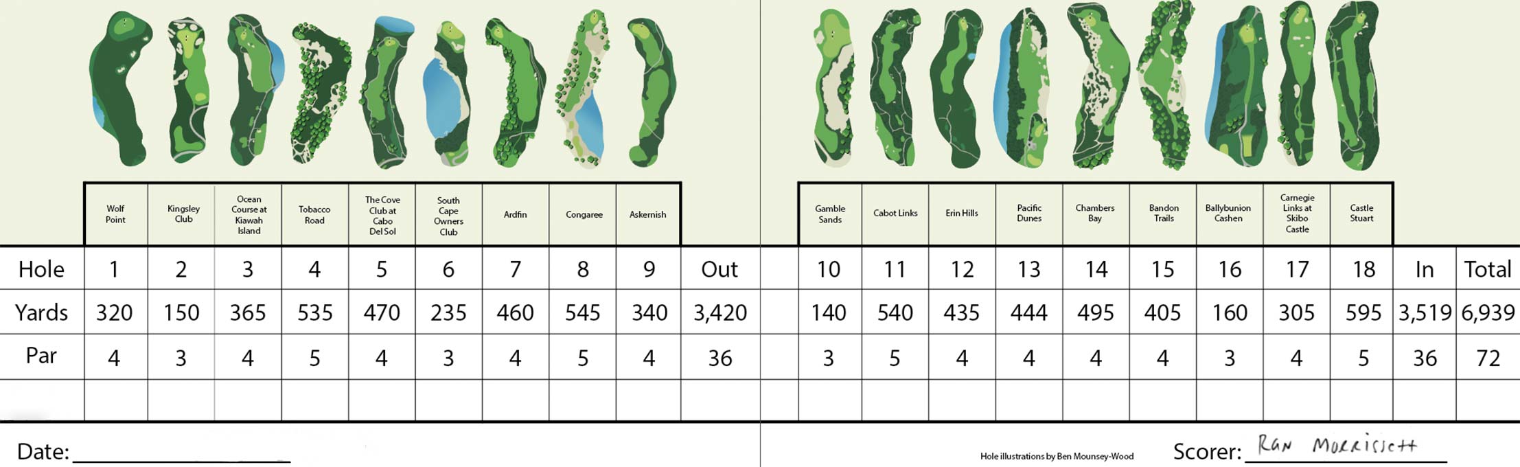 Dream 18 These are the best 18 holes created in the last 44 years