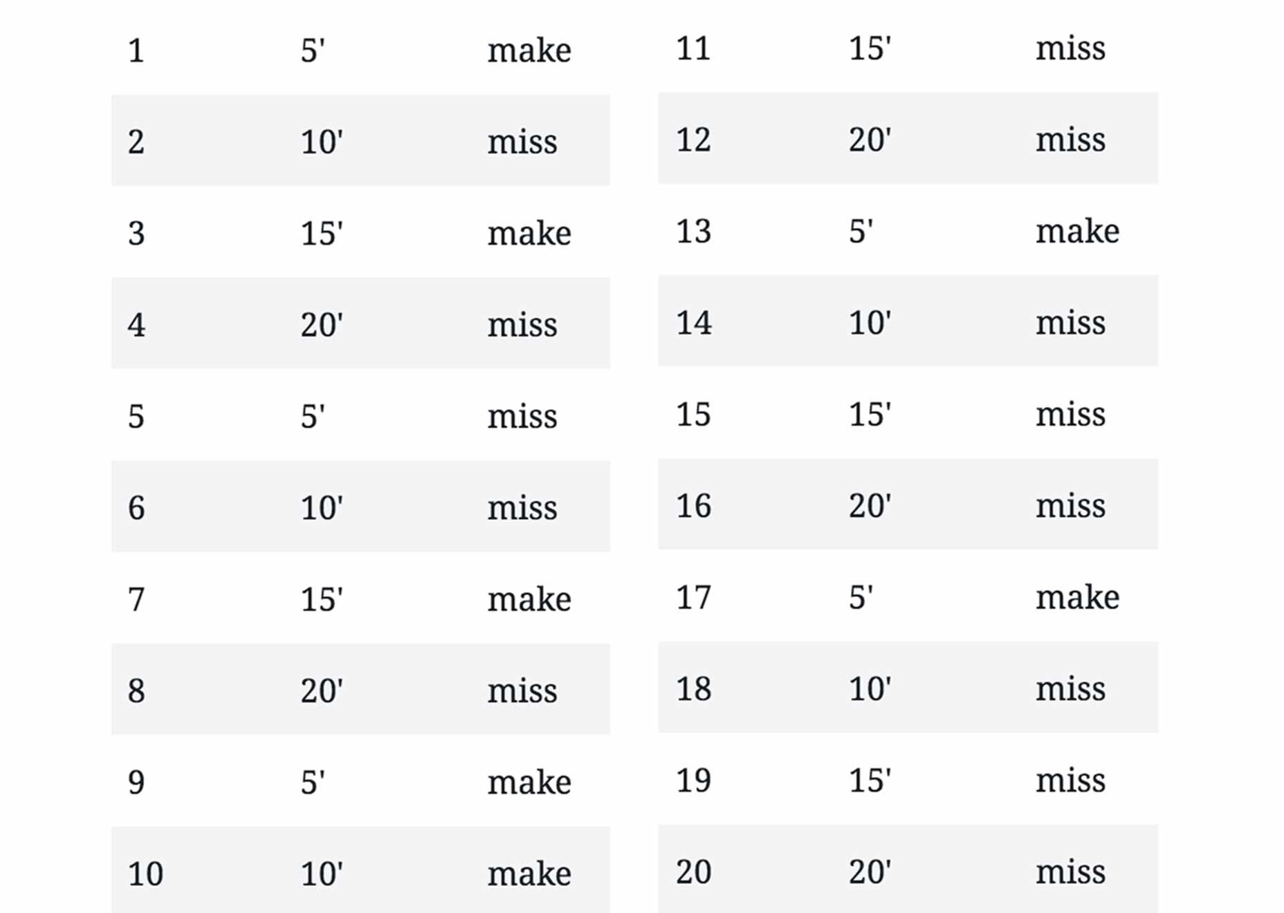 winning putt key codes