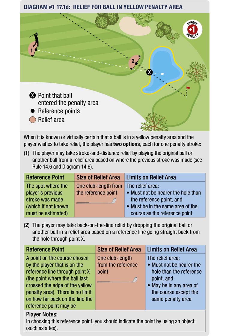 Rules on where to drop if landing in water behind the hole r/golf