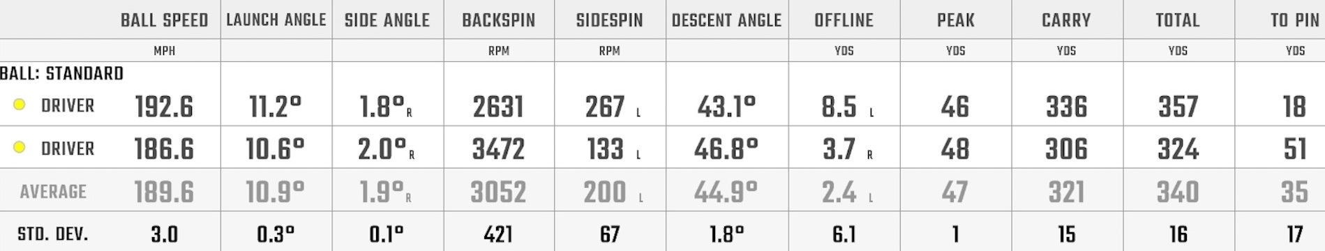 ball testing data