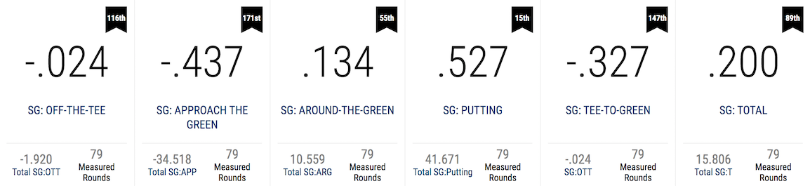 This pro went from losing status to the Tour Championship ...