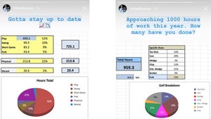 Dylan Frittelli charts