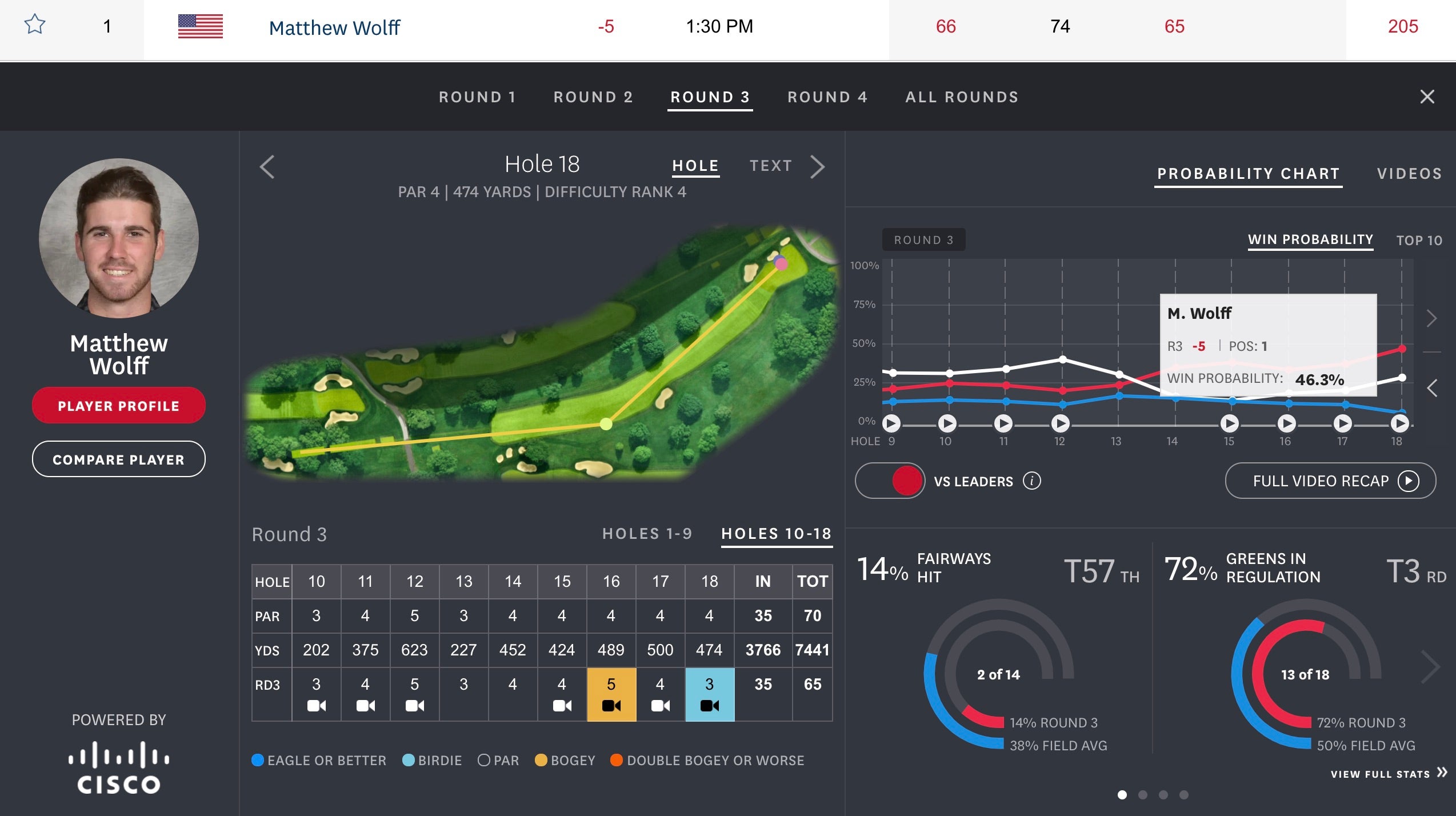 The U.S. Open leaderboard has a handy new feature — keep an eye on it