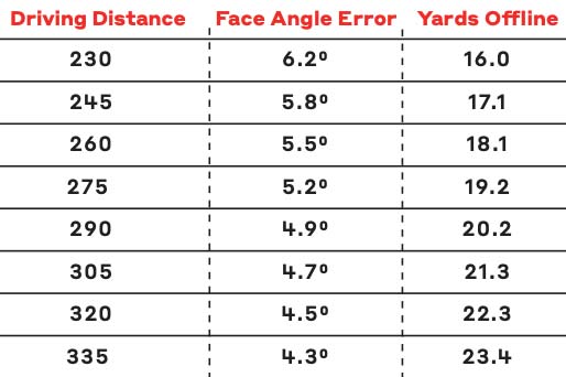 clubface angle chart