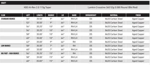 tm specs