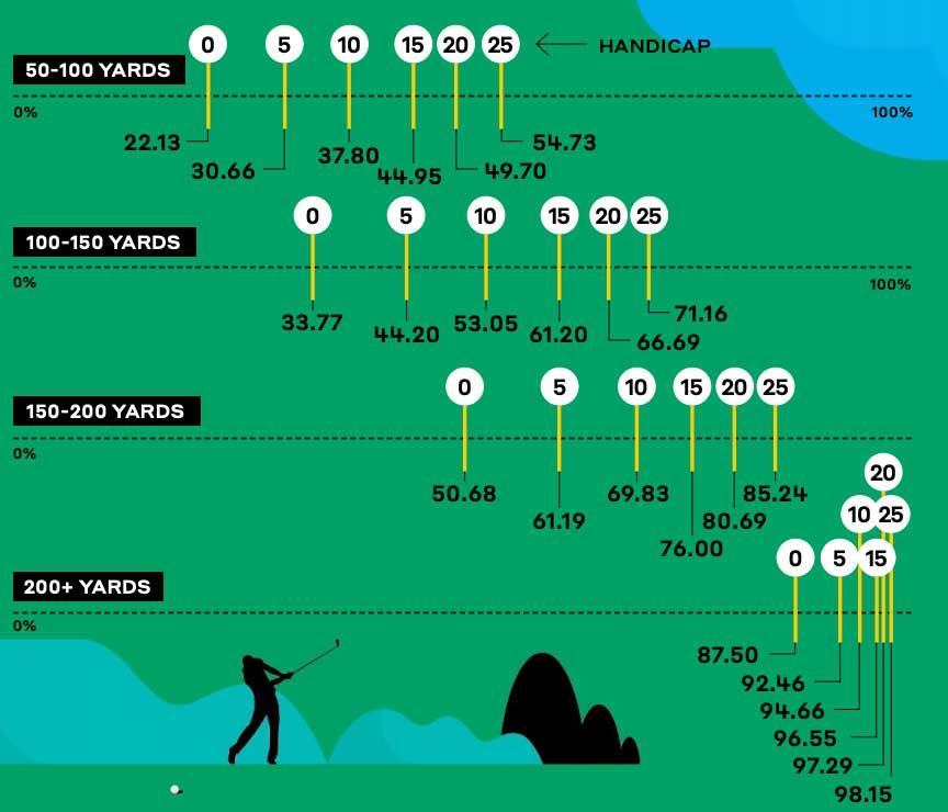 chart 2