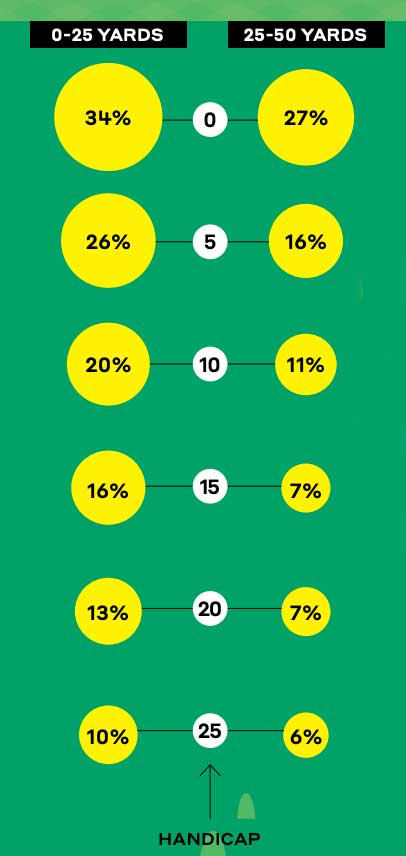 chart 4