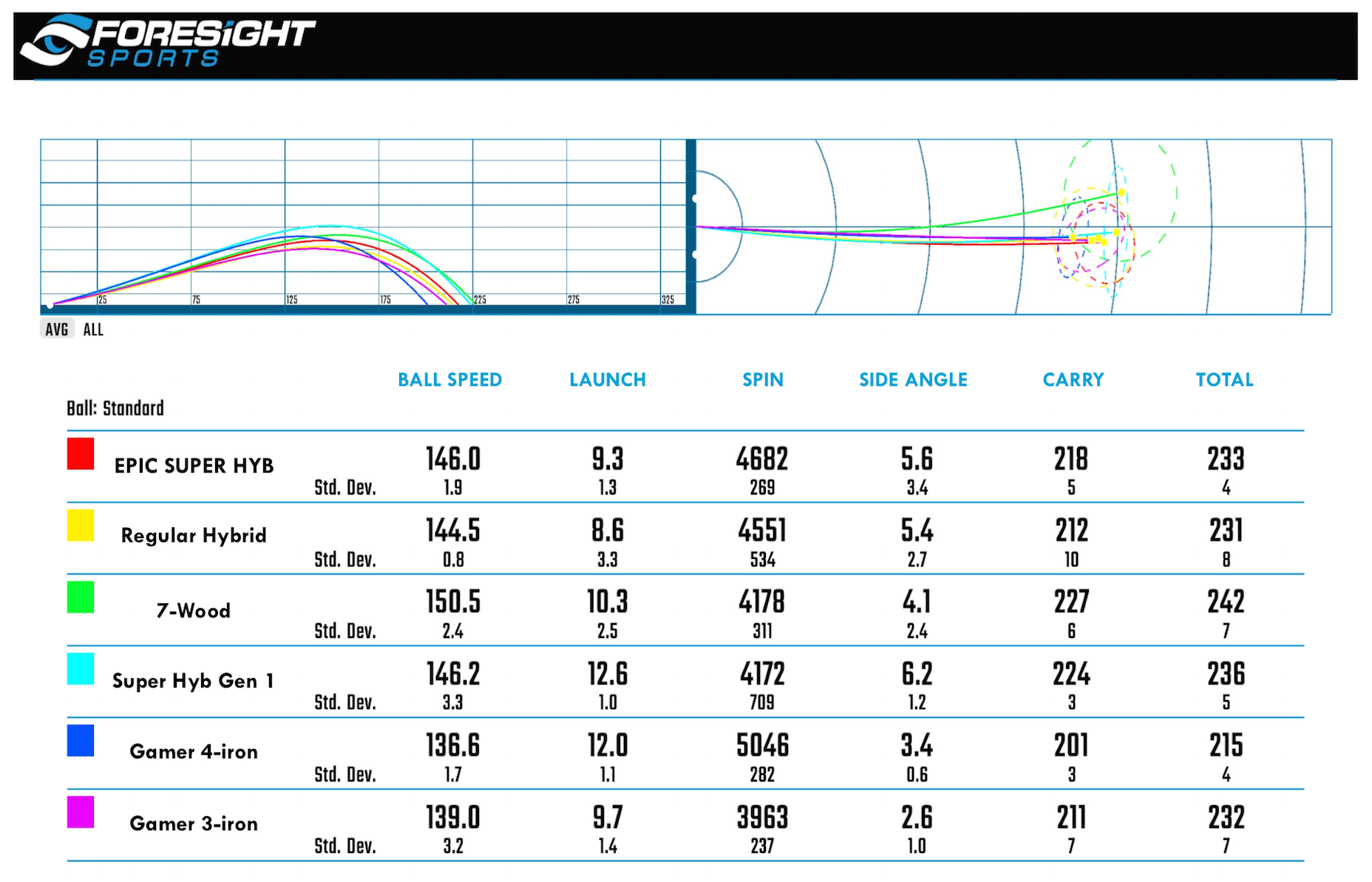 EpicSuperHybridForesightChart