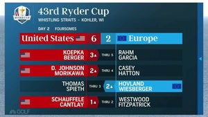 the ryder cup scoreboard