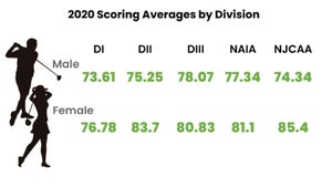 scoring average 2021 high school golfers
