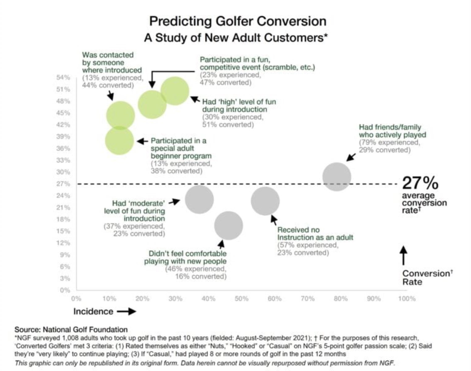 NGFbeginnergolfstudy