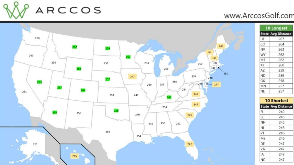 Which states have the game's longest hitters? This Arccos chart gives some clues.