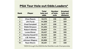 hole-out odds chart