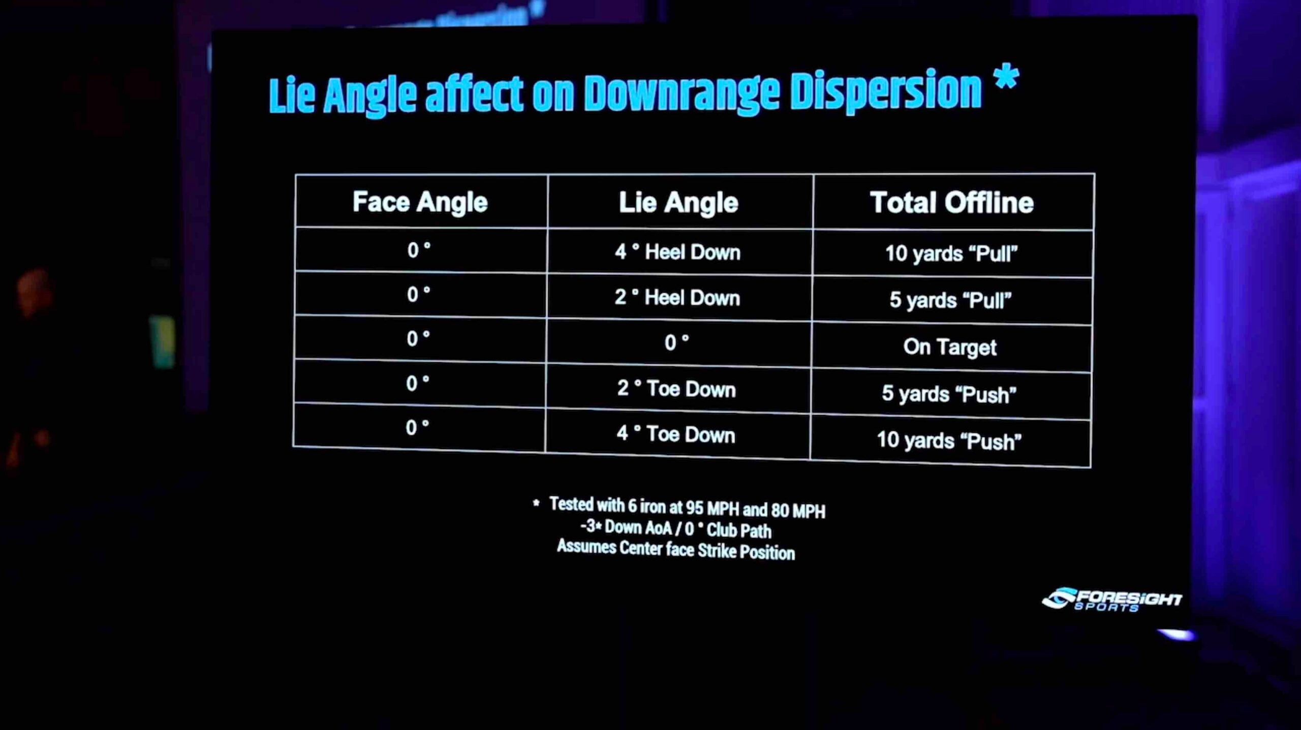 lie angle scaled