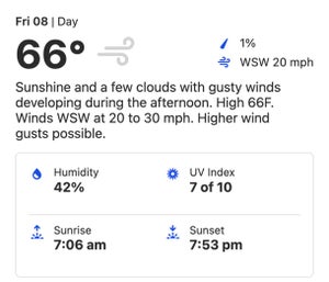 The weather forecast for Masters Friday.