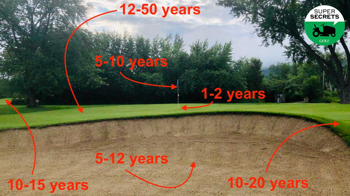 How long stuff lasts on a golf course, according to a superintendent -  Alamo City Golf Trail