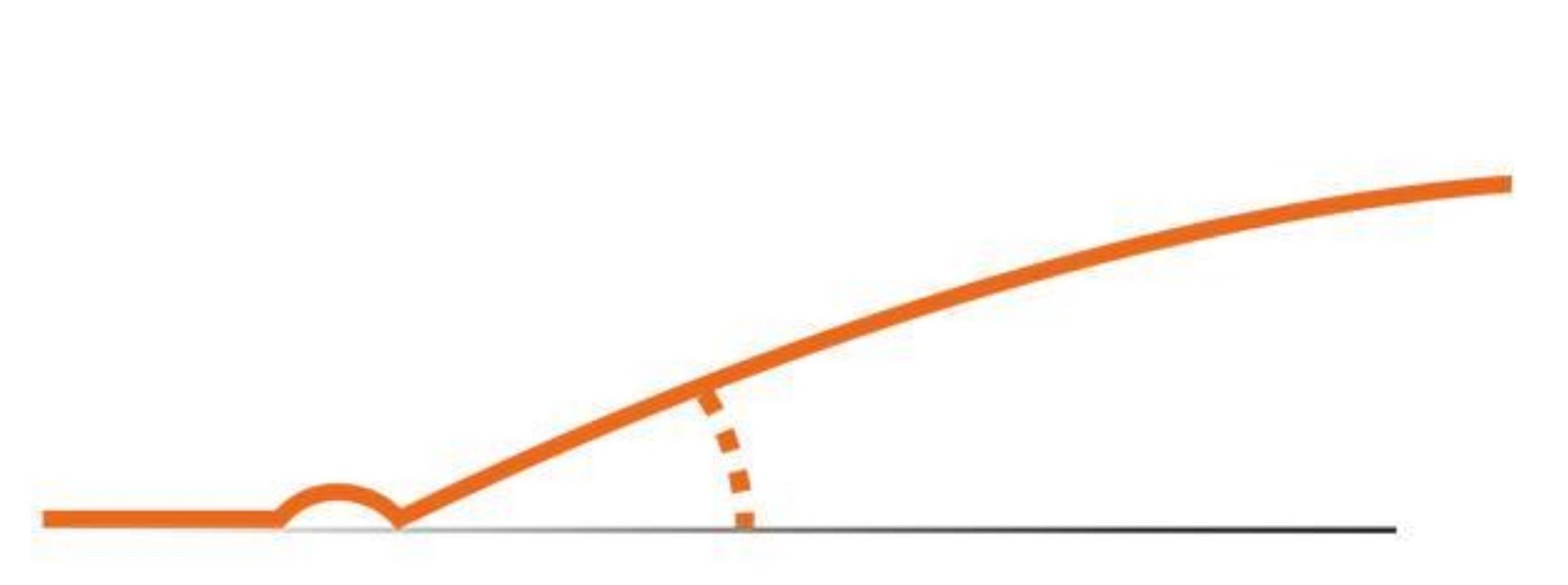 Trackman Angle of Descent