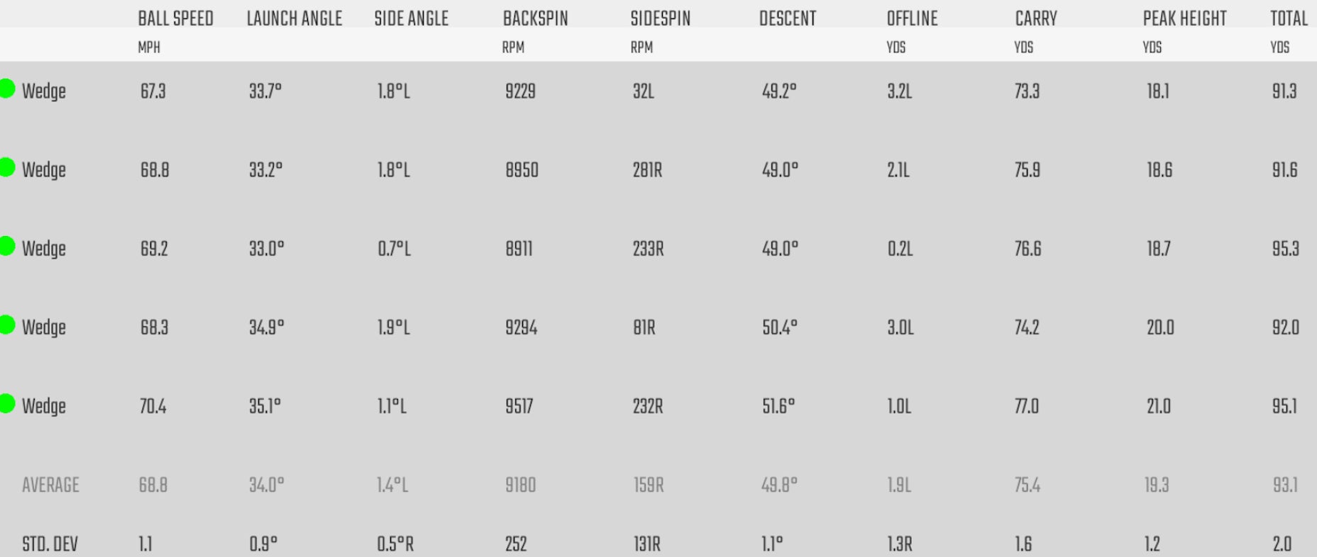 Callaway Jaws Grind Chart