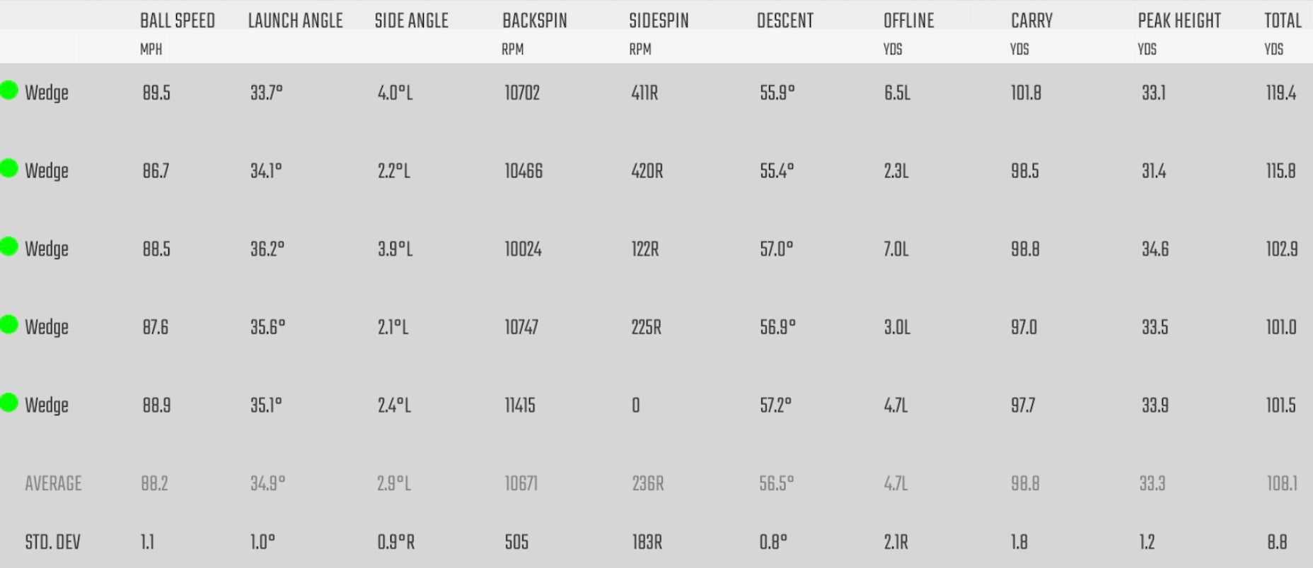 callaway jaws raw 100 yards