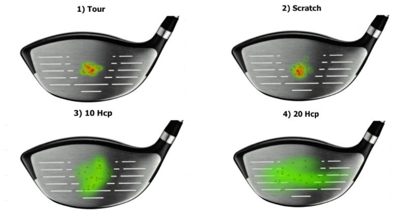 Tour versus handicap strike ping front front