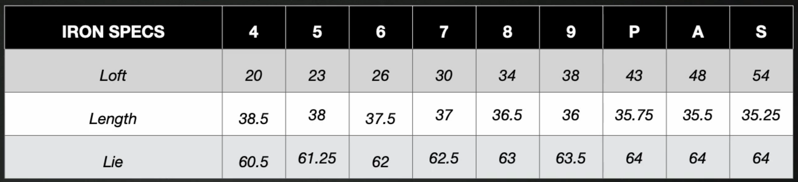 FIRST LOOK: Callaway's Great Big Bertha line offers premium distance