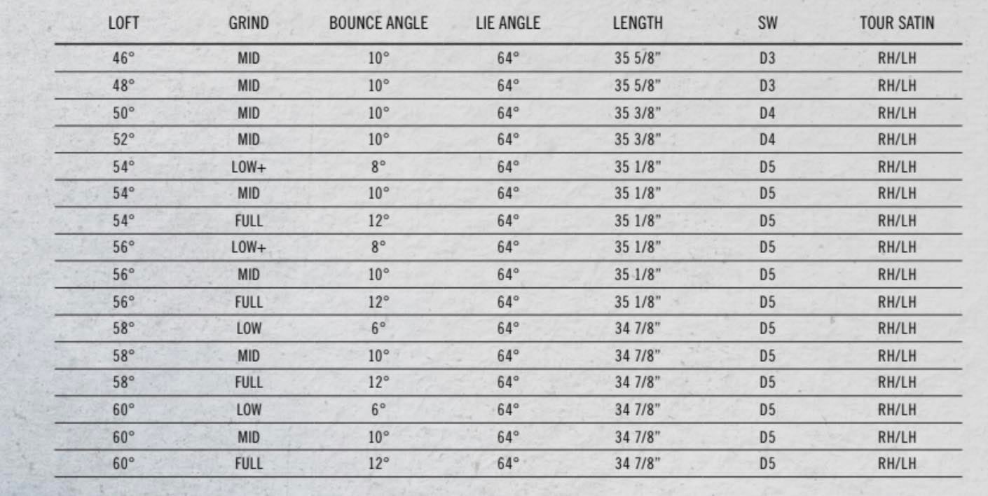 Cleveland RTX ZipCore Wedges offer more control from any lie