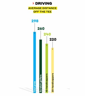 driving distance graph