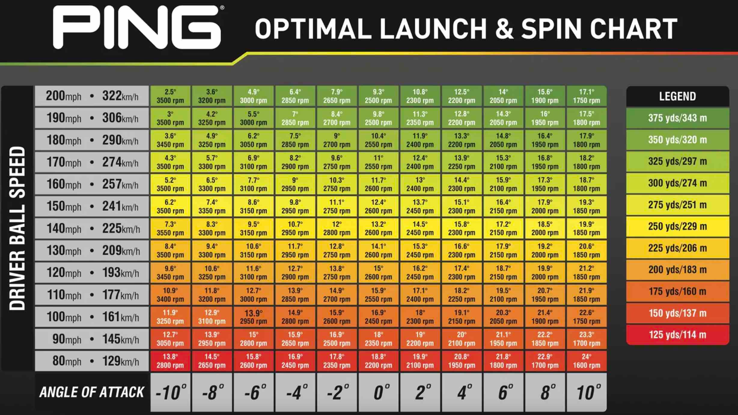 pga tour player driver ball speed